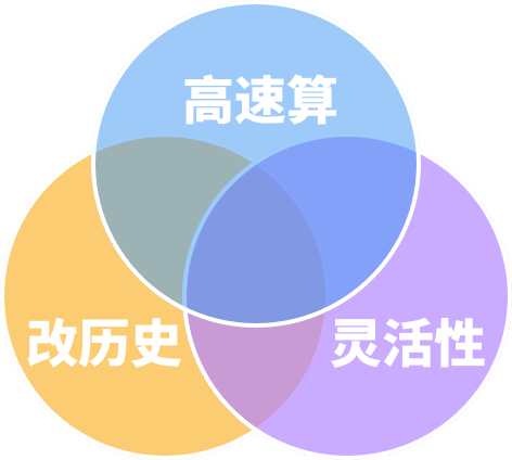 四维表单